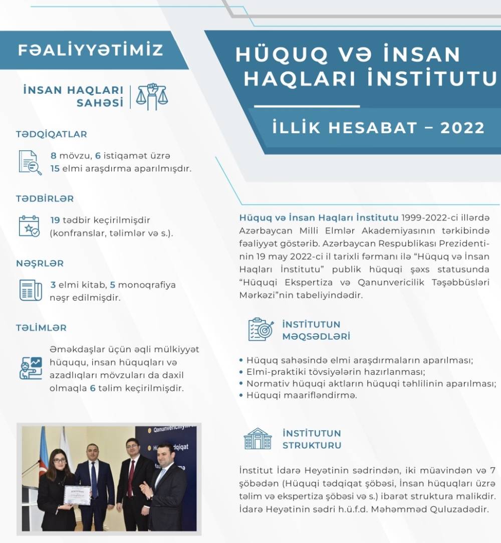 Annual Report- 2022